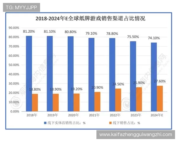 K8亚娱集团最新动态：2024年公司战略调整与新游戏产品的创新方向