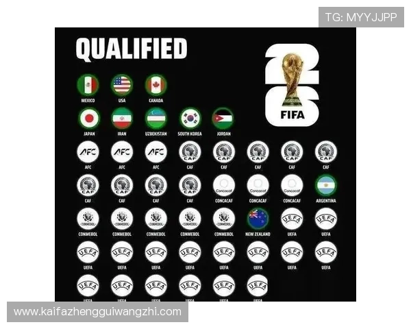 2026年世界杯48支球队名单公布时间及各队详细介绍，助你提前了解赛事安排