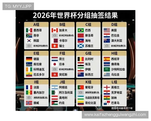 了解美加墨世界杯分组时间，掌握赛程安排和比赛关键时间点