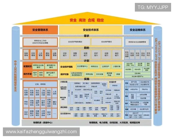 K8在线试玩平台的安全性分析保障用户信息与资金安全的详细措施 K8在线试玩平台的安全性分析保障用户信息与资金安全的详细措施