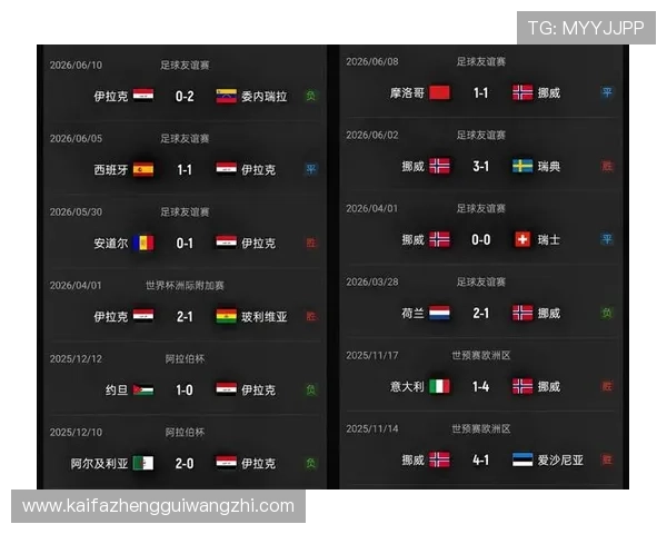 世界杯伊拉克VS挪威比赛前瞻：球队阵容调整与关键球员最新消息
